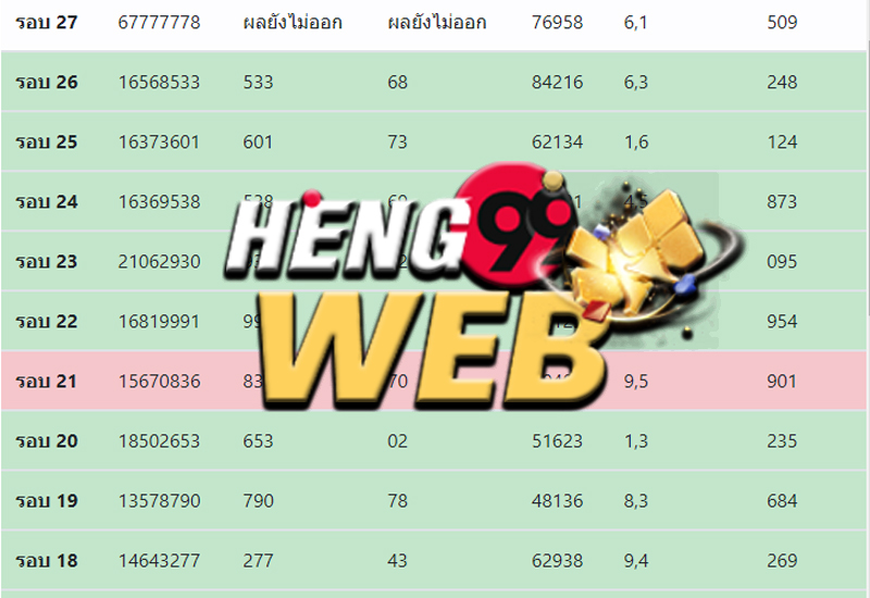 ตาราง วิเคราะห์ หวยยี่กี
