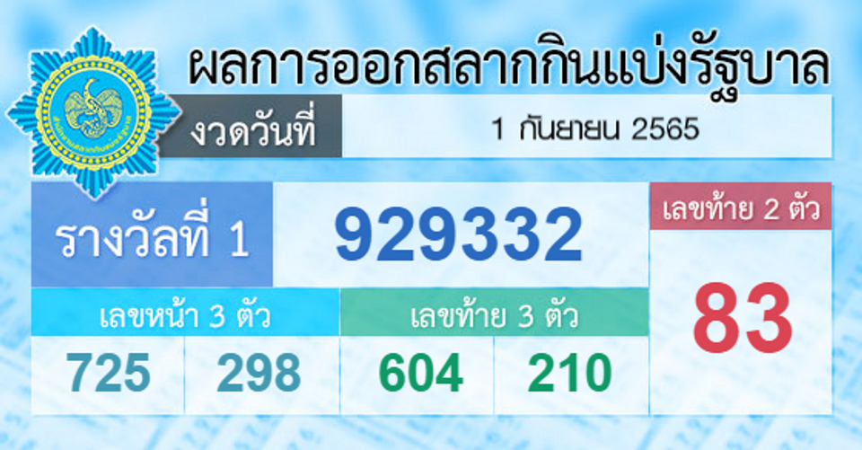ตรวจ หวย 16 กันยายน 2565 กอง สลาก-Heng99web.com 