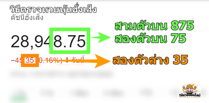หวยหุ้นเฮง99