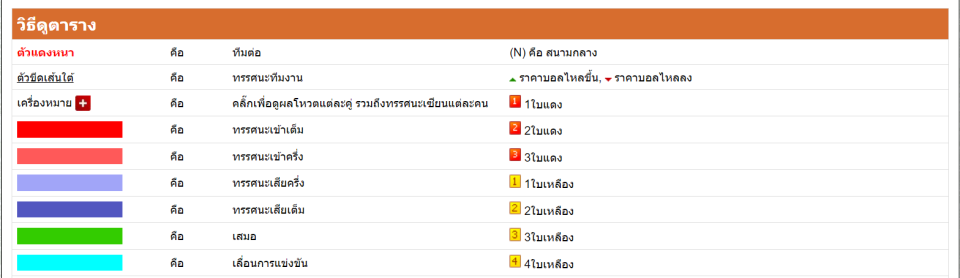 สัญลักษณ์ตารางบอล - heng99web.com