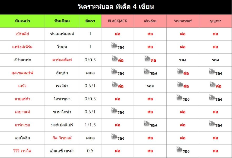 สเต็ป4 ทีเด็ดบอลสเต็ป