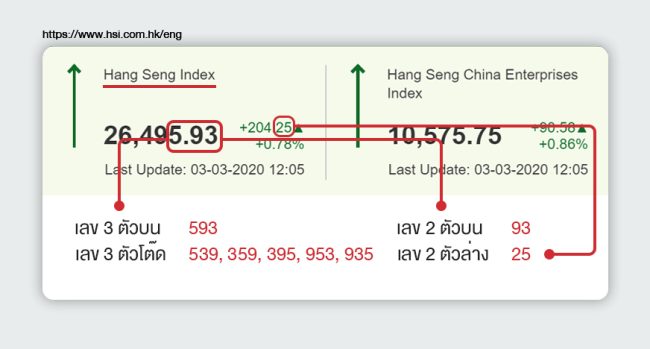  ผลฮั่งเส็งวันนี้-heng99web