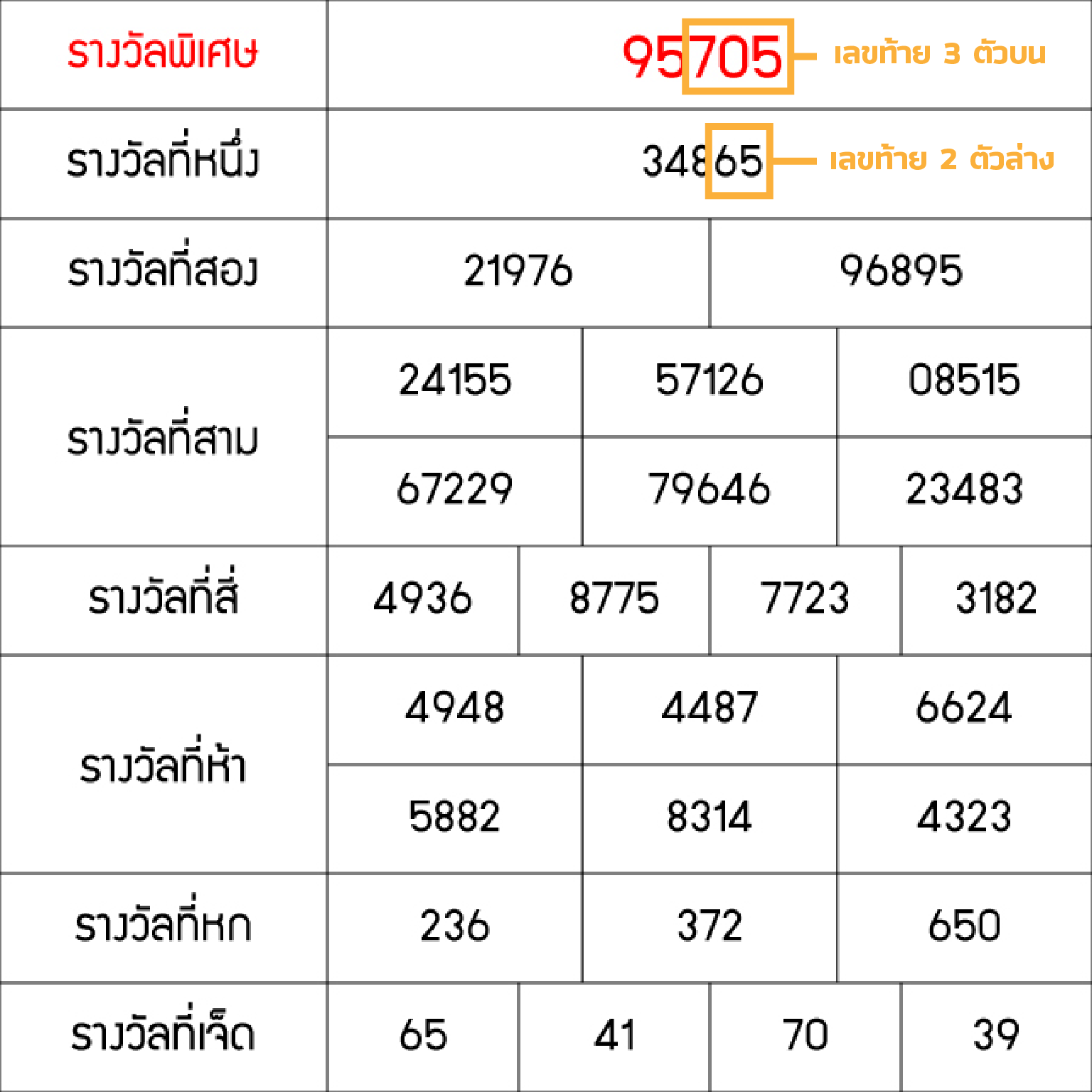 วิธีสมัครเล่นหวยฮานอย