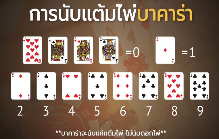 การจั่วไพ่ บาคาร่า