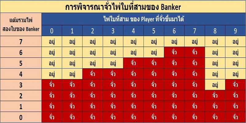 การจั่วไพ่ บาคาร่า