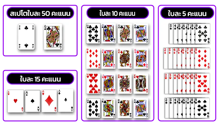 วิธีเล่นไพ่ - "How to play cards"