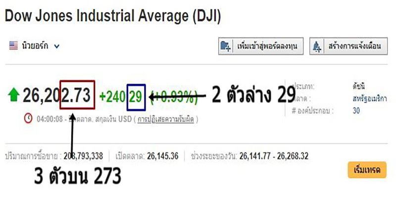 หุ้นดาวโจนส์ วีไอพี-"Dow Jones VIP stocks"