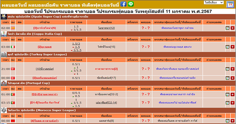 พรีเมียร์ลีก วันนี้ สด - "Premier League - today live"