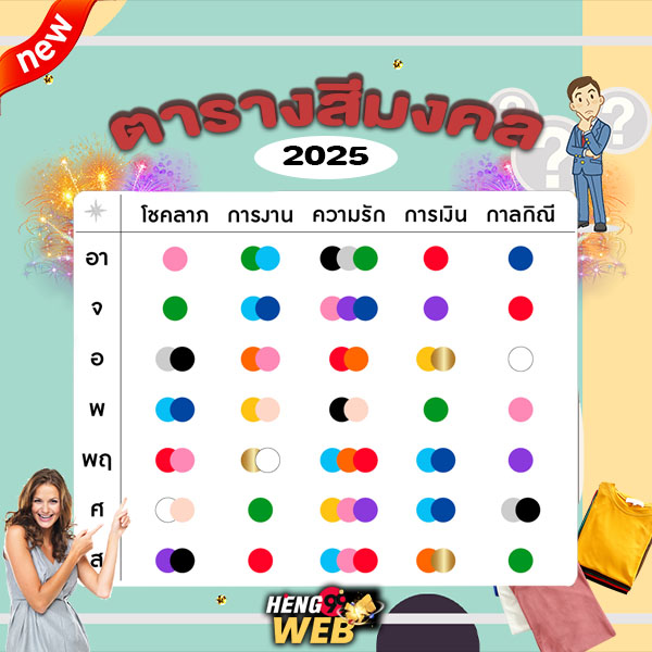 สีเสื้อมงคลเดือน มกราคม 2568 -"2"