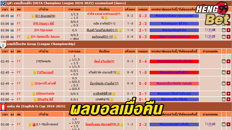 รูปภาพผลบอลเมื่อคืนนี้ของ heng99