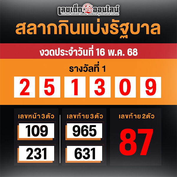รูปภาพตรวจหวยผลสลากกินแบ่งรัฐบาลงวด วันที่ 16 พ.ค. 68ของ lekdedonline