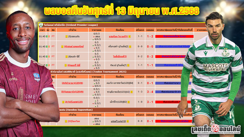รูปภาพผลบอลคืนวันศุกร์ที่ 13 มิ.ย. 68ของ lekdedonline