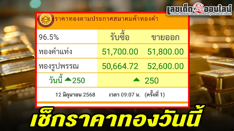 รูปภาพเช็กราคาทองวันนี้ของ lekdedonline