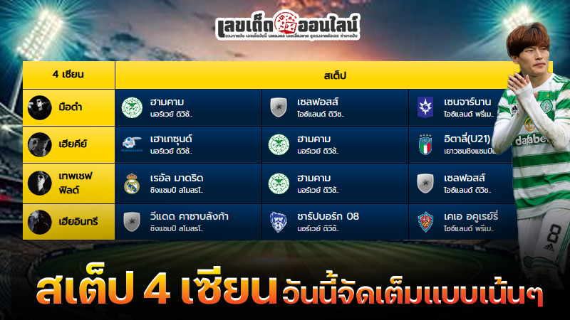 รุปภาพสเต็ป 4 เซียนวันนี้ จัดเต็มแบบเน้นๆของ lekdedonline