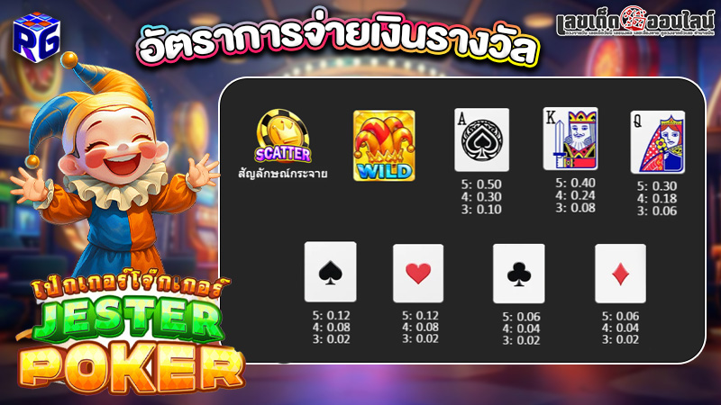 รูปภาพอัตราการจ่ายเงินรางวัลของ lekdedonline