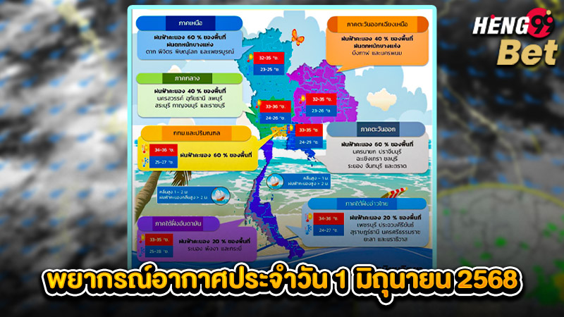 รูปภาพพยากรณ์อากาศประจำวัน 1 มิถุนายน 2568ของ heng99