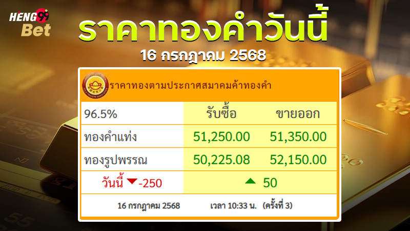 รูปภาพราคาทองคําวันนี้ของ heng99